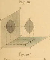 An illustration from The practical draughtsman's book of industrial design and machinist's and engineer's drawing companion : forming a complete course of mechanical, engineering, and architectural drawing (1863)