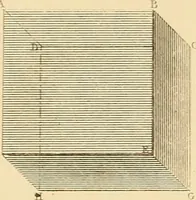 An illustration from The practical draughtsman's book of industrial design and machinist's and engineer's drawing companion : forming a complete course of mechanical, engineering, and architectural drawing (1863)