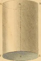An illustration from The practical draughtsman's book of industrial design and machinist's and engineer's drawing companion : forming a complete course of mechanical, engineering, and architectural drawing (1863)