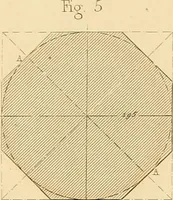 An illustration from The practical draughtsman's book of industrial design and machinist's and engineer's drawing companion : forming a complete course of mechanical, engineering, and architectural drawing (1863)