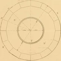 An illustration from The practical draughtsman's book of industrial design and machinist's and engineer's drawing companion : forming a complete course of mechanical, engineering, and architectural drawing (1863)