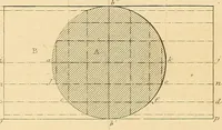 An illustration from The practical draughtsman's book of industrial design and machinist's and engineer's drawing companion : forming a complete course of mechanical, engineering, and architectural drawing (1863)