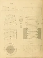 An illustration from The practical draughtsman's book of industrial design and machinist's and engineer's drawing companion : forming a complete course of mechanical, engineering, and architectural drawing (1863)