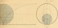 An illustration from The practical draughtsman's book of industrial design and machinist's and engineer's drawing companion : forming a complete course of mechanical, engineering, and architectural drawing (1863)