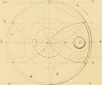 An illustration from The practical draughtsman's book of industrial design and machinist's and engineer's drawing companion : forming a complete course of mechanical, engineering, and architectural drawing (1863)