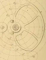 An illustration from The practical draughtsman's book of industrial design and machinist's and engineer's drawing companion : forming a complete course of mechanical, engineering, and architectural drawing (1863)
