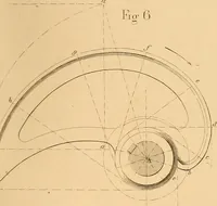 An illustration from The practical draughtsman's book of industrial design and machinist's and engineer's drawing companion : forming a complete course of mechanical, engineering, and architectural drawing (1863)