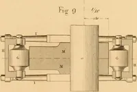 An illustration from The practical draughtsman's book of industrial design and machinist's and engineer's drawing companion : forming a complete course of mechanical, engineering, and architectural drawing (1863)