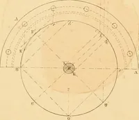 An illustration from The practical draughtsman's book of industrial design and machinist's and engineer's drawing companion : forming a complete course of mechanical, engineering, and architectural drawing (1863)