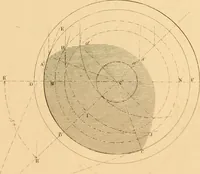 An illustration from The practical draughtsman's book of industrial design and machinist's and engineer's drawing companion : forming a complete course of mechanical, engineering, and architectural drawing (1863)