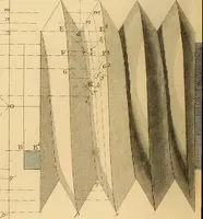 An illustration from The practical draughtsman's book of industrial design and machinist's and engineer's drawing companion : forming a complete course of mechanical, engineering, and architectural drawing (1863)