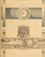 An illustration from The practical draughtsman's book of industrial design and machinist's and engineer's drawing companion : forming a complete course of mechanical, engineering, and architectural drawing (1863)