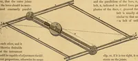 An illustration from The practical draughtsman's book of industrial design, and machinist's and engineer's drawing companion: forming a complete course of mechanical, engineering, and architectural drawing (1854)