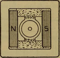 Picture 30 of 77 from Practical electricity .. with questions and answers (1911), leaf 101