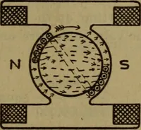 Picture 35 of 77 from Practical electricity .. with questions and answers (1911), leaf 124