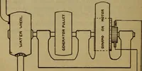 Picture 37 of 77 from Practical electricity .. with questions and answers (1911), leaf 133