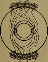 Picture 47 of 77 from Practical electricity .. with questions and answers (1911), leaf 170