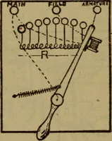 Picture 54 of 77 from Practical electricity .. with questions and answers (1911), leaf 193