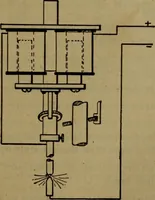 Picture 56 of 77 from Practical electricity .. with questions and answers (1911), leaf 216