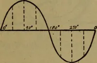 Picture 64 of 77 from Practical electricity .. with questions and answers (1911), leaf 230