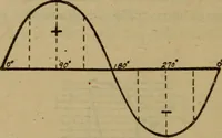Picture 65 of 77 from Practical electricity .. with questions and answers (1911), leaf 233