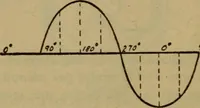 Picture 66 of 77 from Practical electricity .. with questions and answers (1911), leaf 233