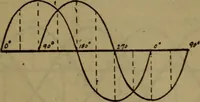 Picture 67 of 77 from Practical electricity .. with questions and answers (1911), leaf 234