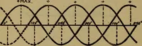 Picture 69 of 77 from Practical electricity .. with questions and answers (1911), leaf 235