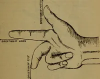 An illustration from Practical electricity .. with questions and answers (1911)
