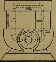 Picture 19 of 77 from Practical electricity .. with questions and answers (1911), leaf 72