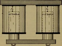 An illustration from Practical electricity, with questions and answers (1901)