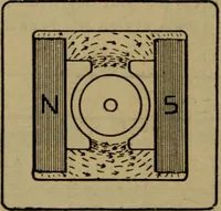 An illustration from Practical electricity, with questions and answers (1901)