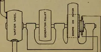 An illustration from Practical electricity, with questions and answers (1901)