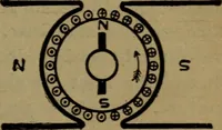 An illustration from Practical electricity, with questions and answers (1901)
