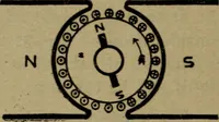 An illustration from Practical electricity, with questions and answers (1901)