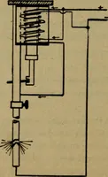 An illustration from Practical electricity, with questions and answers (1901)