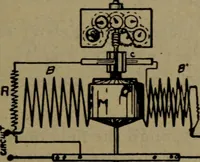 An illustration from Practical electricity, with questions and answers (1901)