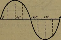 An illustration from Practical electricity, with questions and answers (1901)