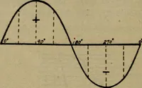 An illustration from Practical electricity, with questions and answers (1901)