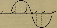 An illustration from Practical electricity, with questions and answers (1901)
