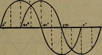 An illustration from Practical electricity, with questions and answers (1901)