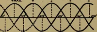An illustration from Practical electricity, with questions and answers (1901)