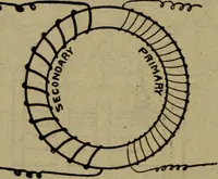 An illustration from Practical electricity, with questions and answers (1901)