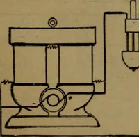 An illustration from Practical electricity, with questions and answers (1901)