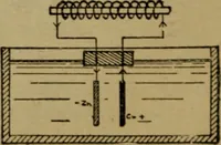 An illustration from Practical electricity, with questions and answers (1901)