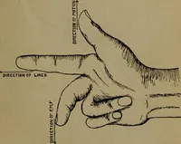 An illustration from Practical electricity, with questions and answers (1901)