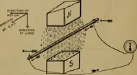An illustration from Practical electricity, with questions and answers (1901)