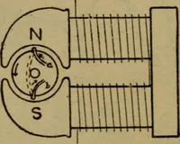 An illustration from Practical electricity, with questions and answers (1901)