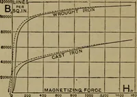 An illustration from Practical electricity, with questions and answers (1901)