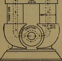 An illustration from Practical electricity, with questions and answers (1901)